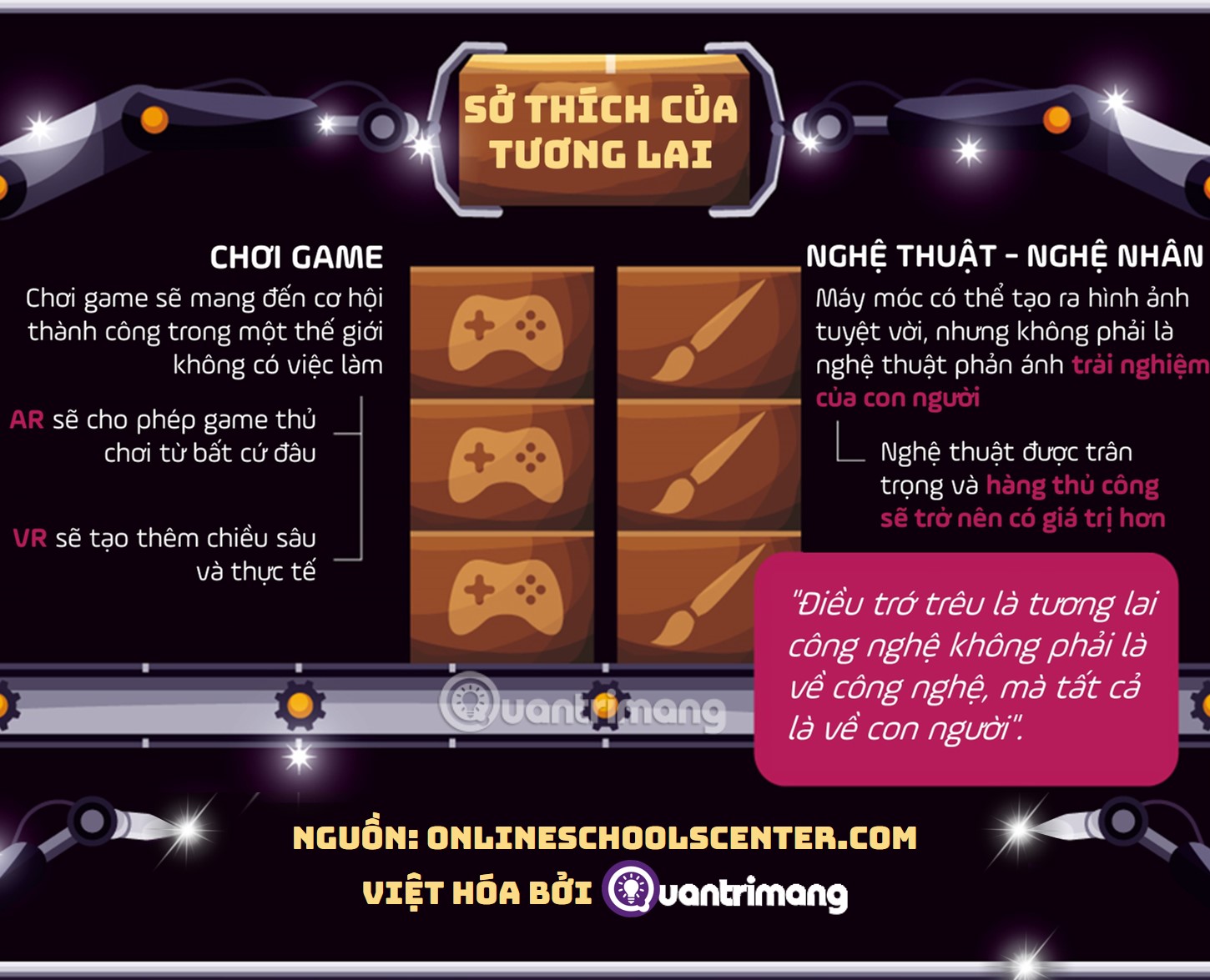 [Infographic] Future work when artificial intelligence gradually replaces people Picture 9